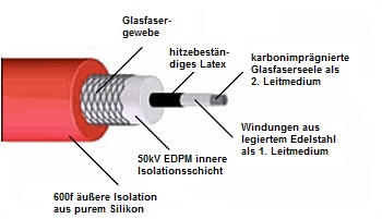 Auto Zündkerzen zange Hochspannung draht Kabel Zylinder klemme