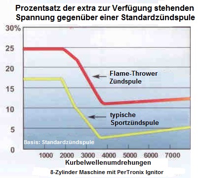 Zündspule 1321 Powerdynamo passend für SR1, SR2, IWL, RT, ES, ETS, TS 125  und 150